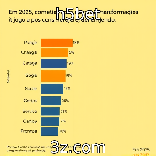 Mudanças no comportamento do consumidor de jogos em 2025